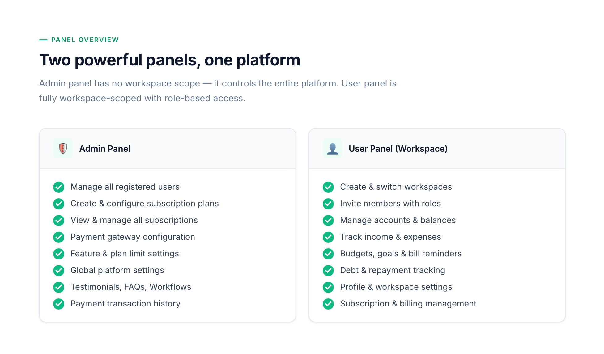 Finorova - Multi-Workspace Finance Management SaaS Platform