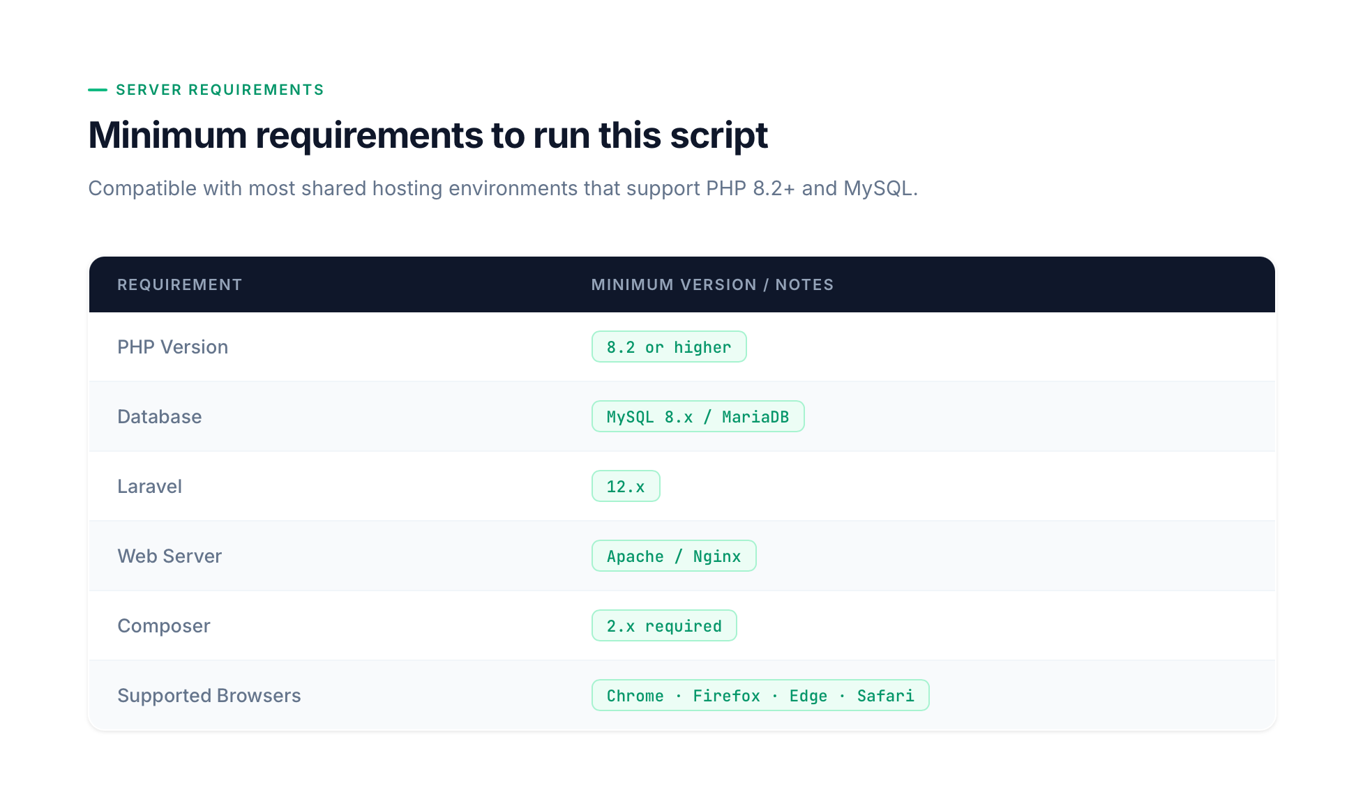 Finorova - Multi-Workspace Finance Management SaaS Platform